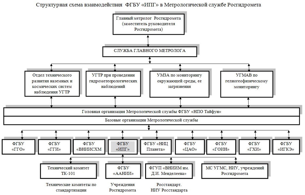 Метрологическая служба ооо проект